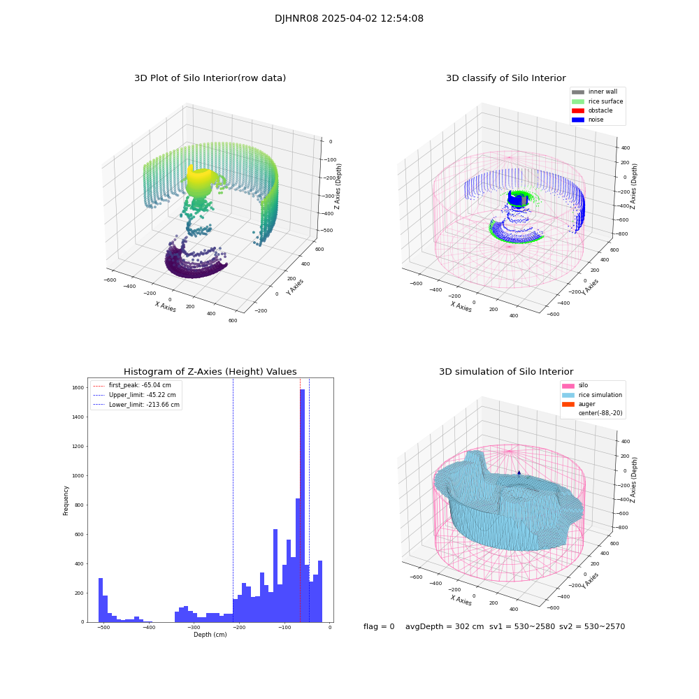 lidar visual vms_img