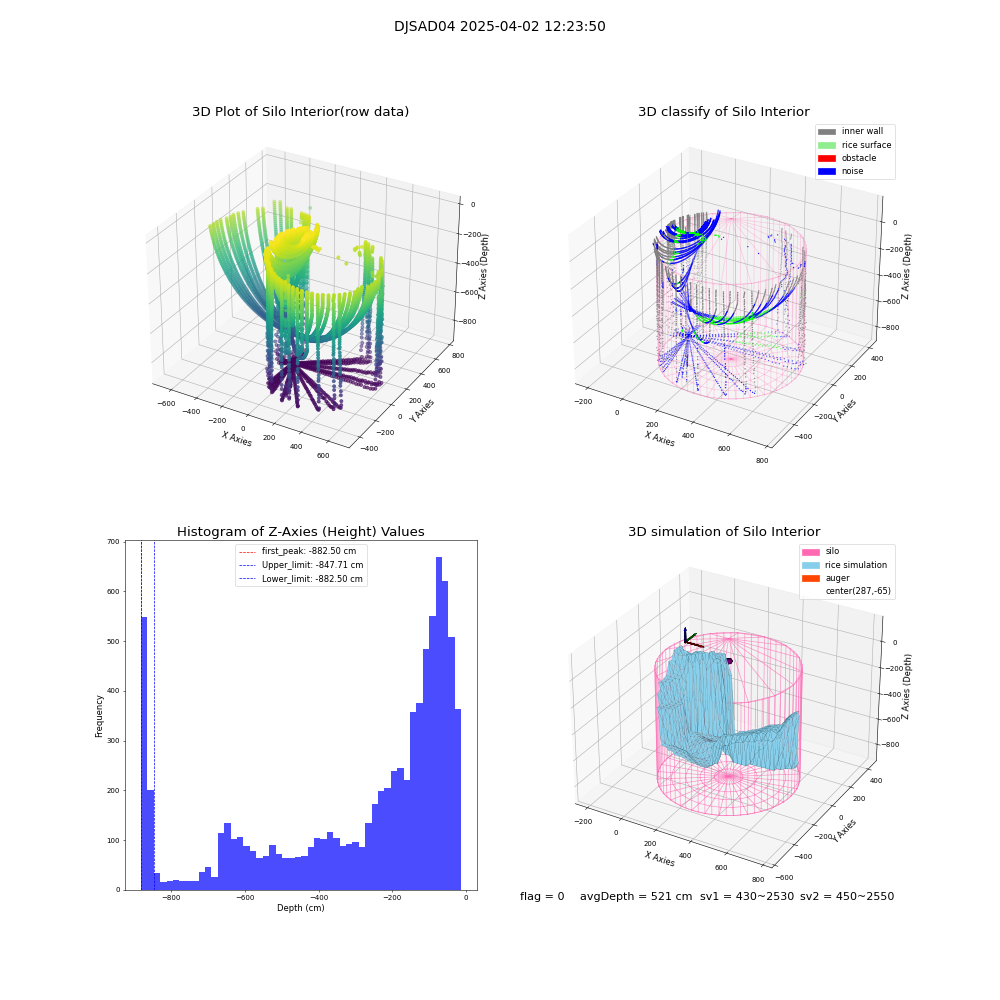 lidar visual vms_img