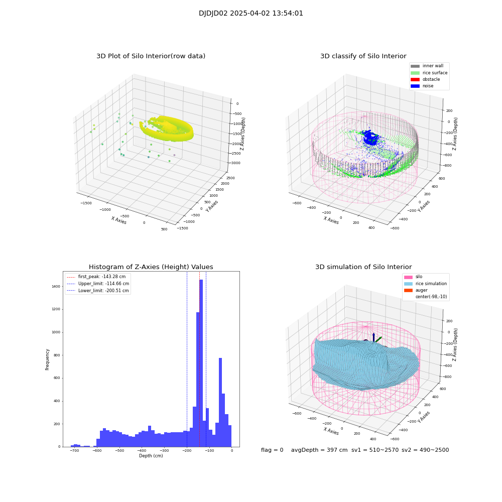 lidar visual vms_img