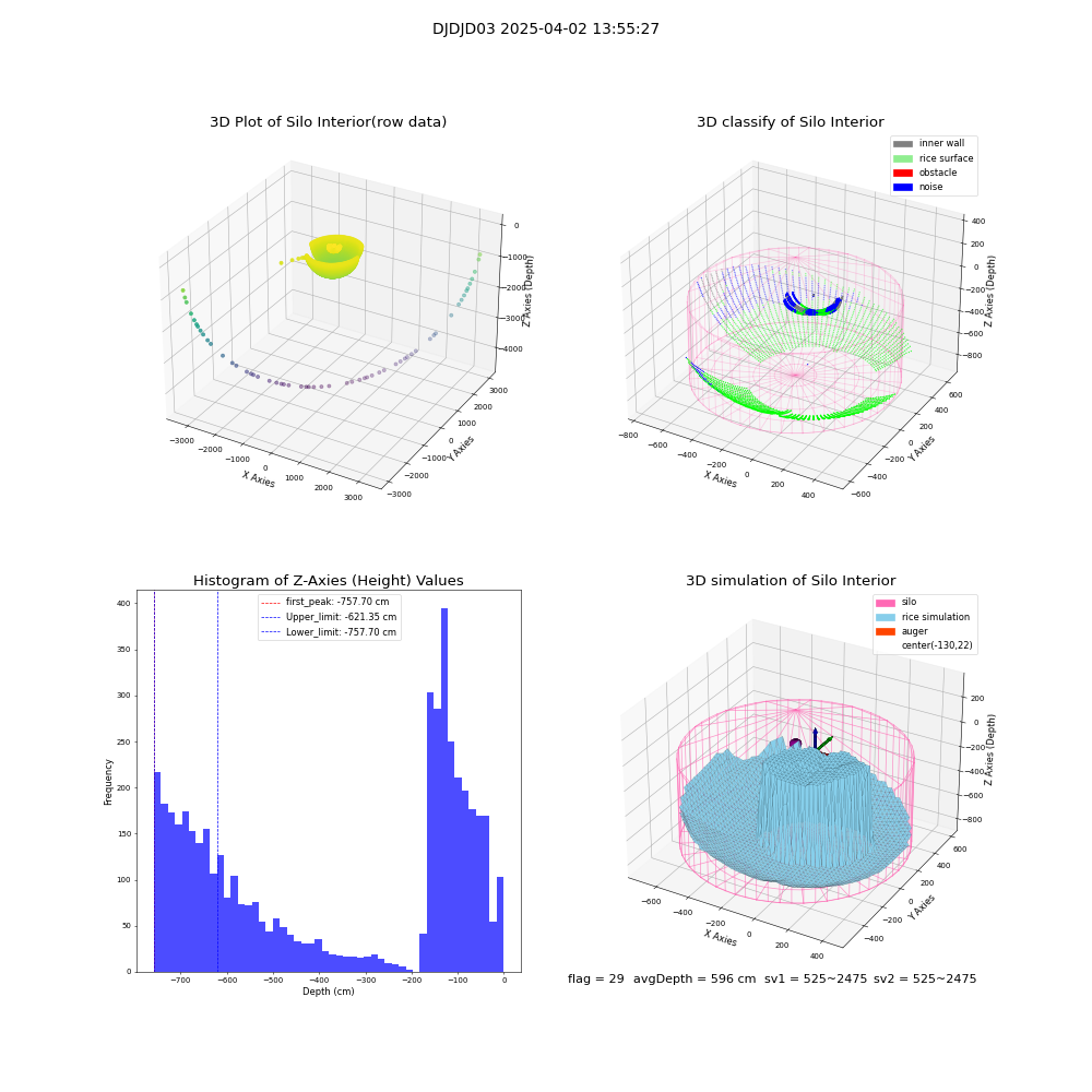 lidar visual vms_img