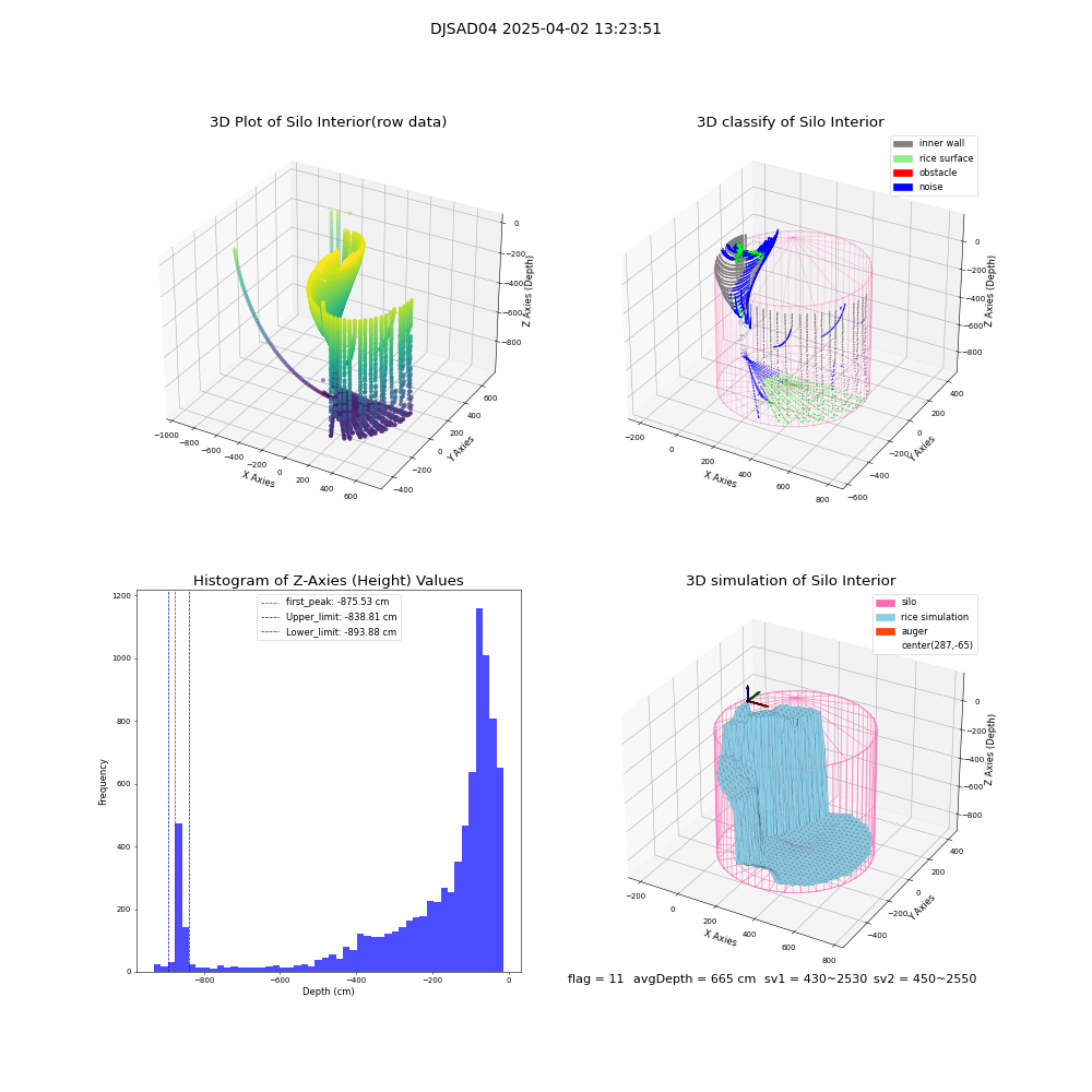 lidar visual vms_img