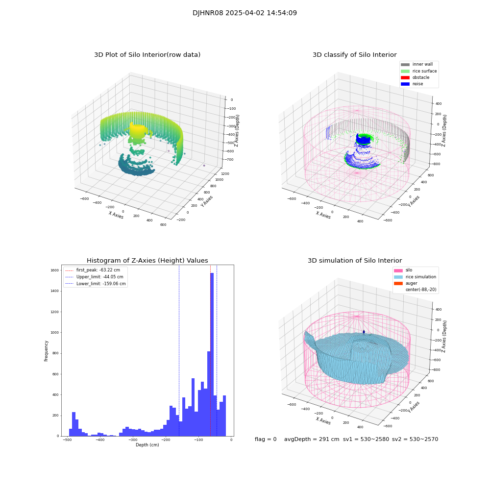 lidar visual vms_img