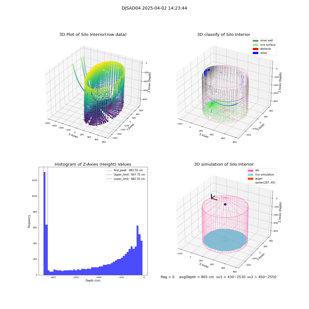 lidar visual vms_img