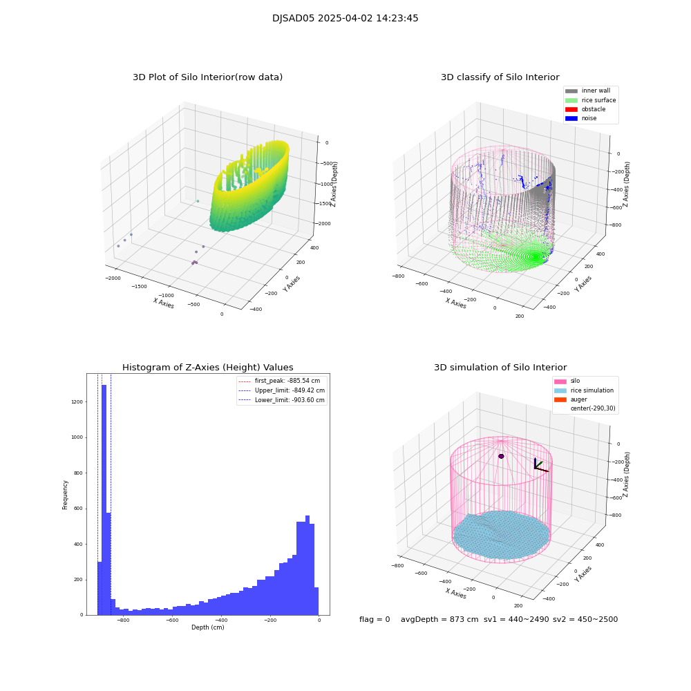 lidar visual vms_img