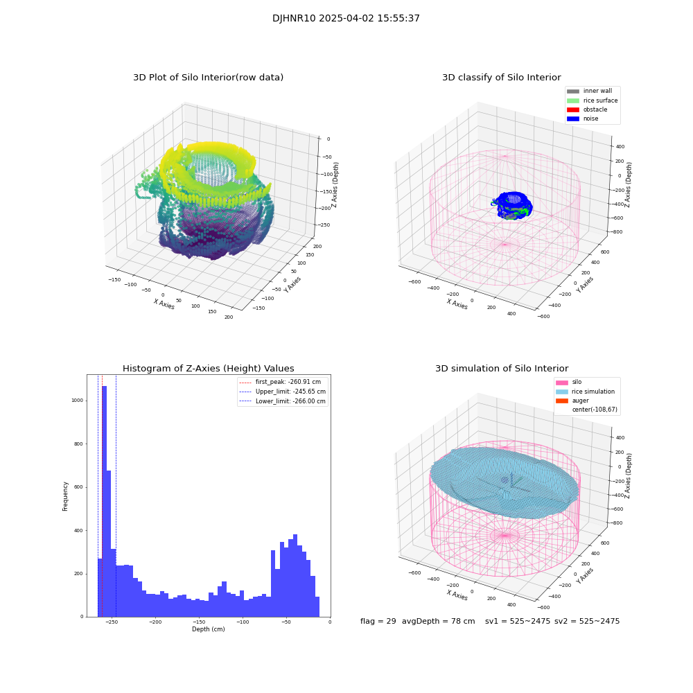 lidar visual vms_img