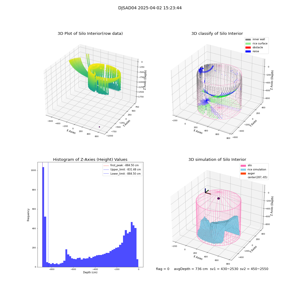 lidar visual vms_img