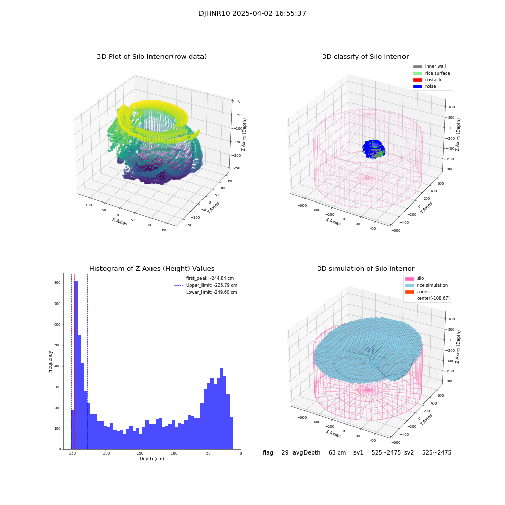 lidar visual vms_img