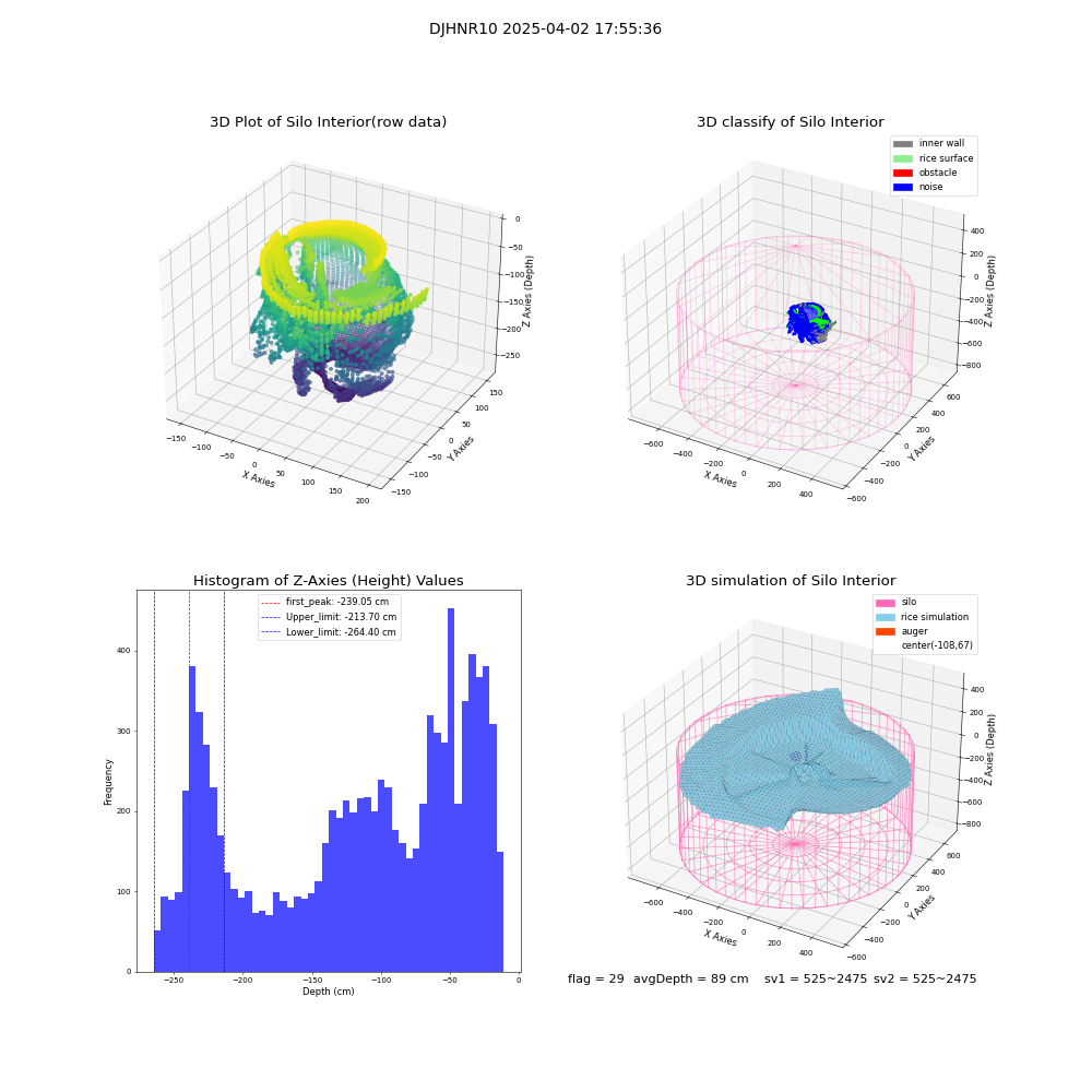 lidar visual vms_img