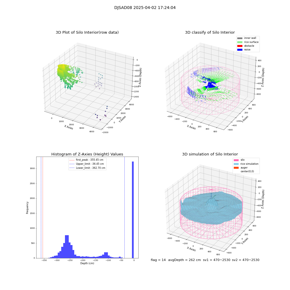 lidar visual vms_img