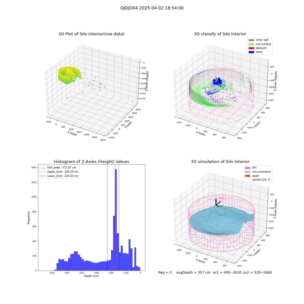 lidar visual vms_img