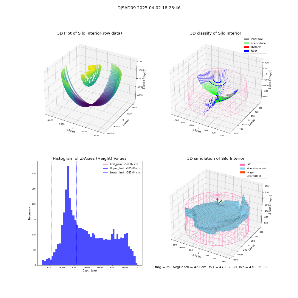 lidar visual vms_img