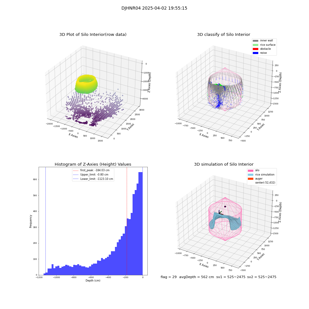lidar visual vms_img