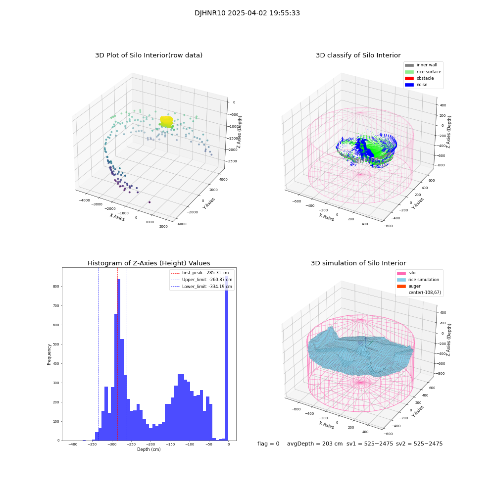 lidar visual vms_img
