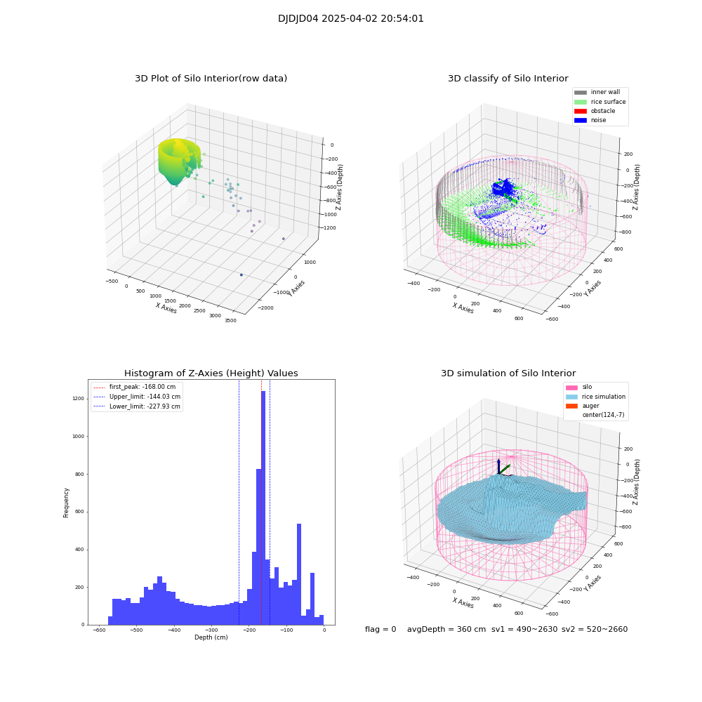 lidar visual vms_img