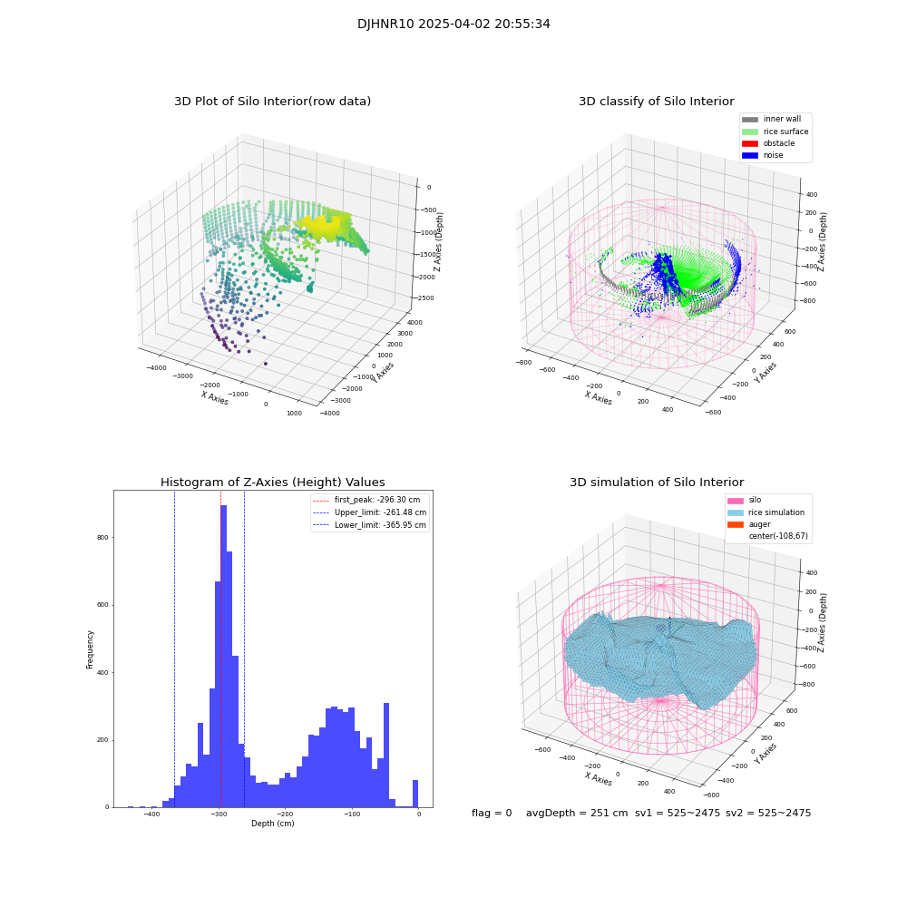 lidar visual vms_img
