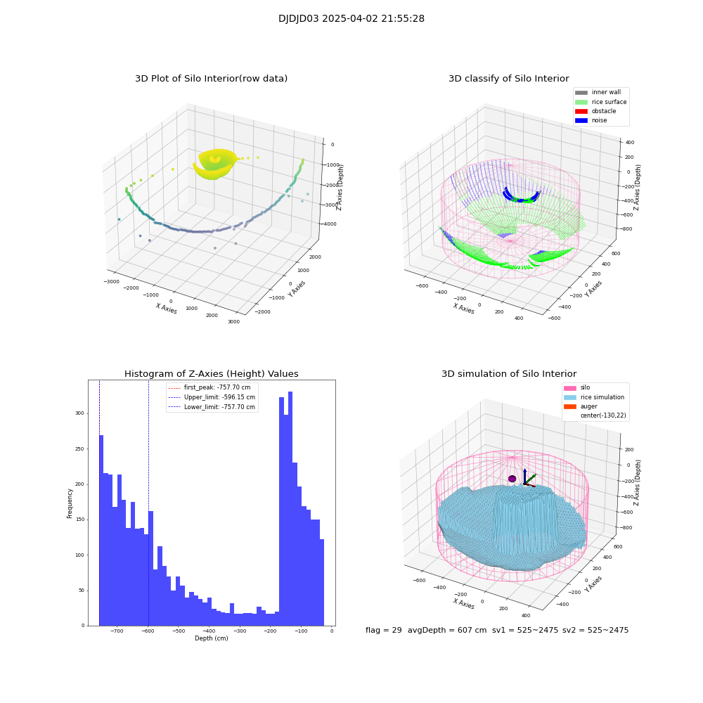 lidar visual vms_img