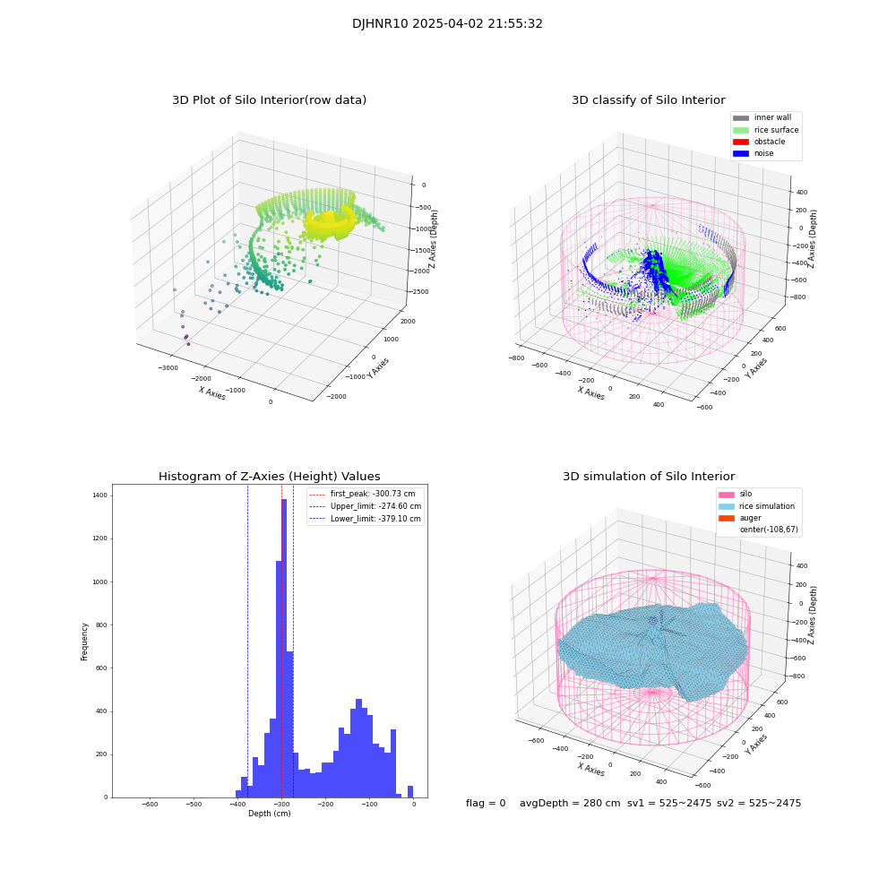 lidar visual vms_img