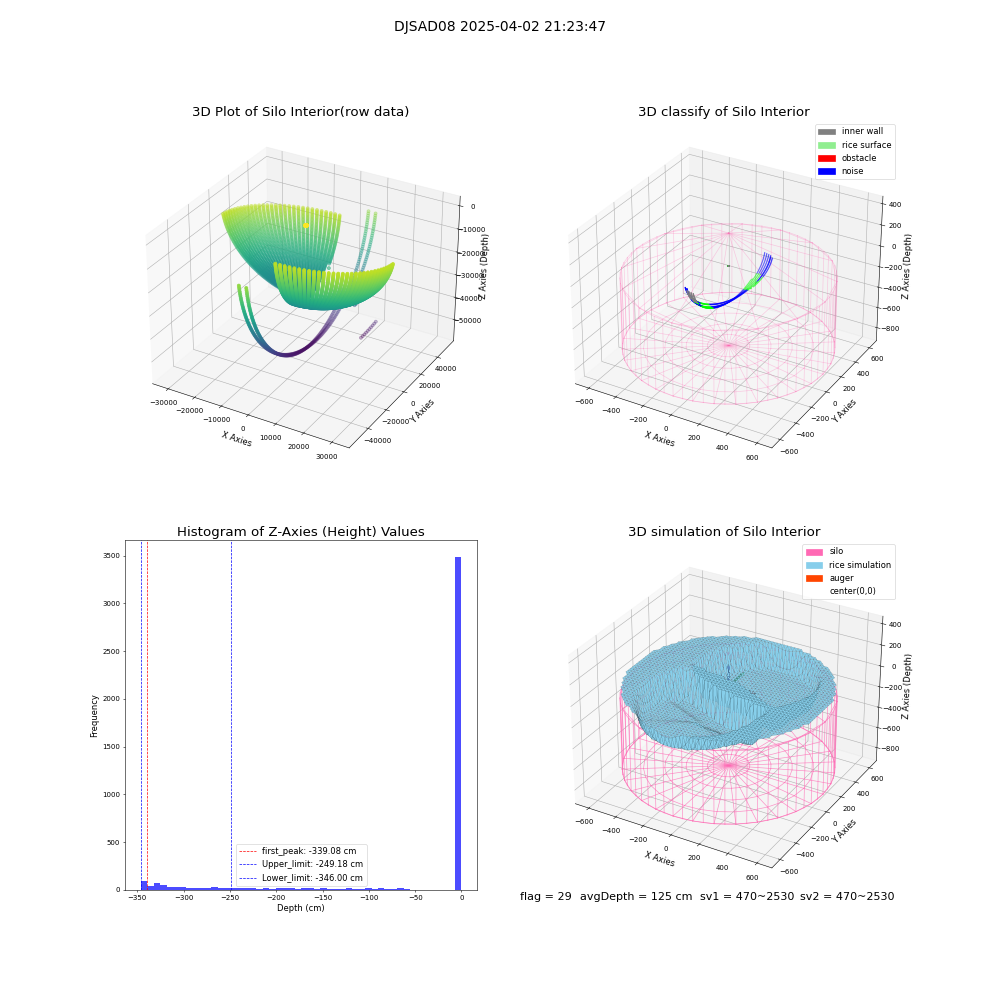 lidar visual vms_img