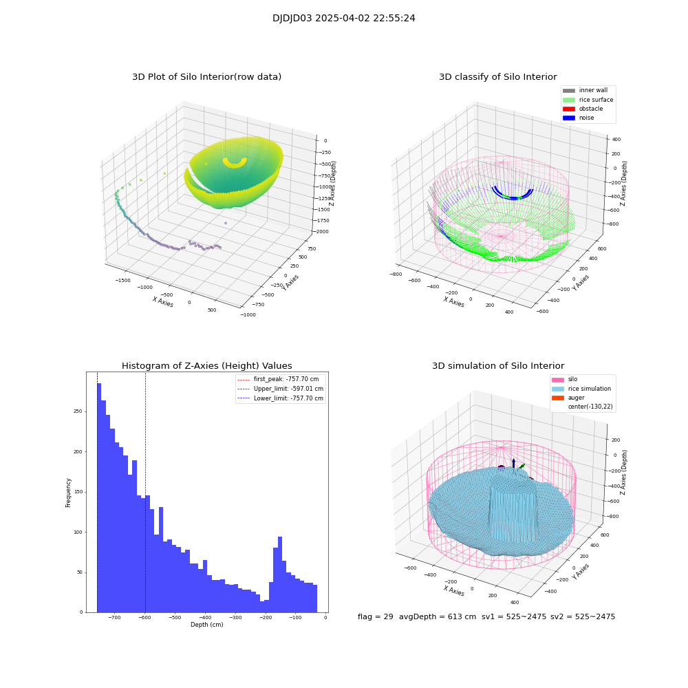 lidar visual vms_img