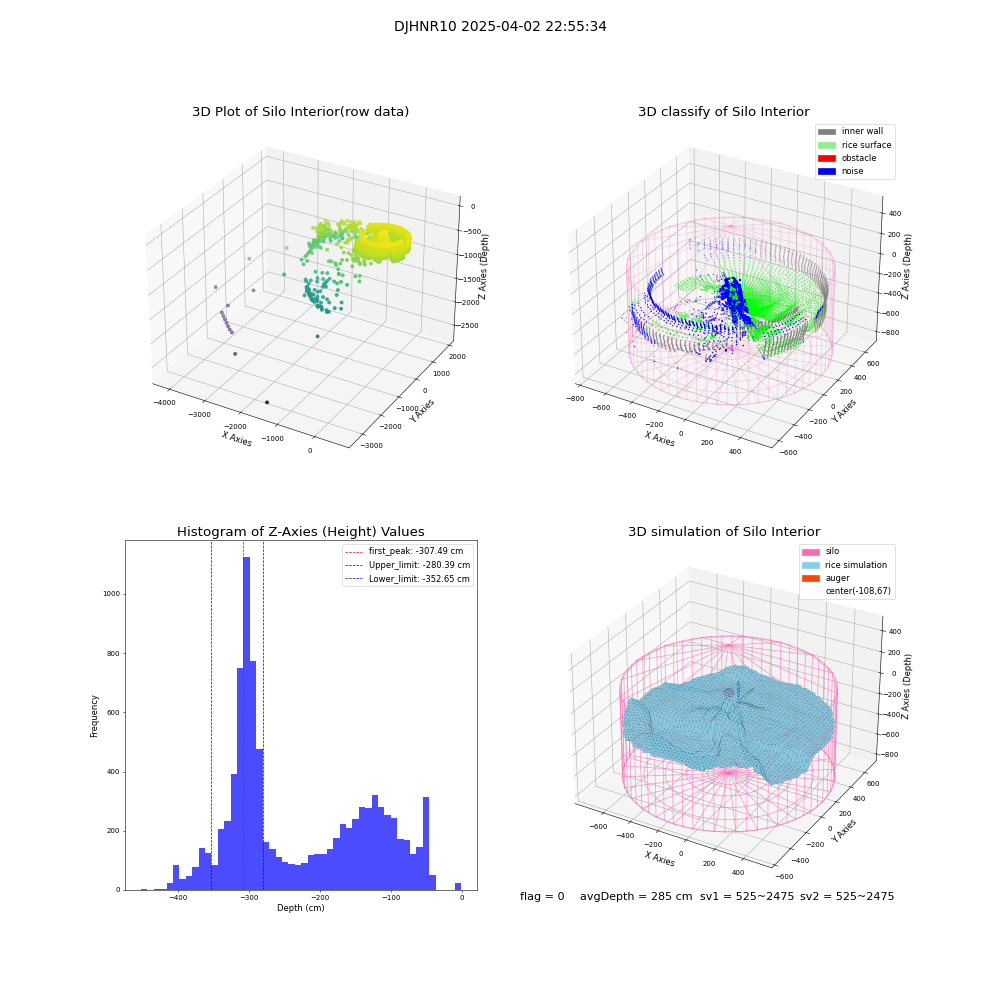 lidar visual vms_img