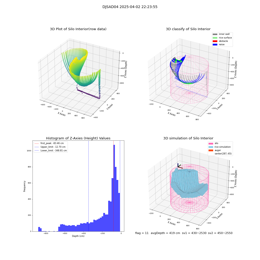 lidar visual vms_img