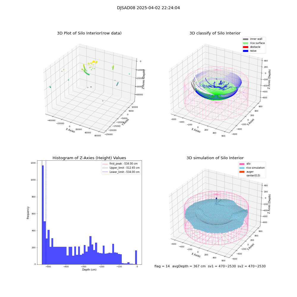 lidar visual vms_img