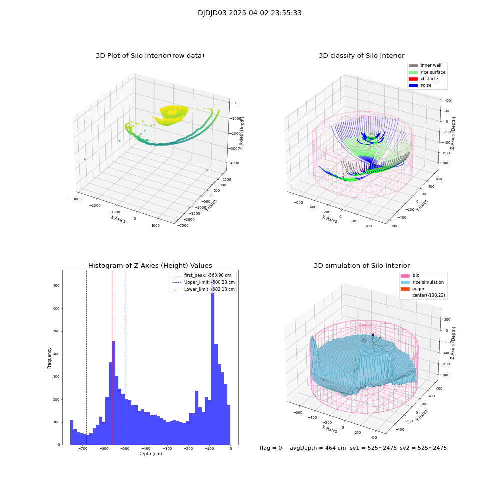 lidar visual vms_img