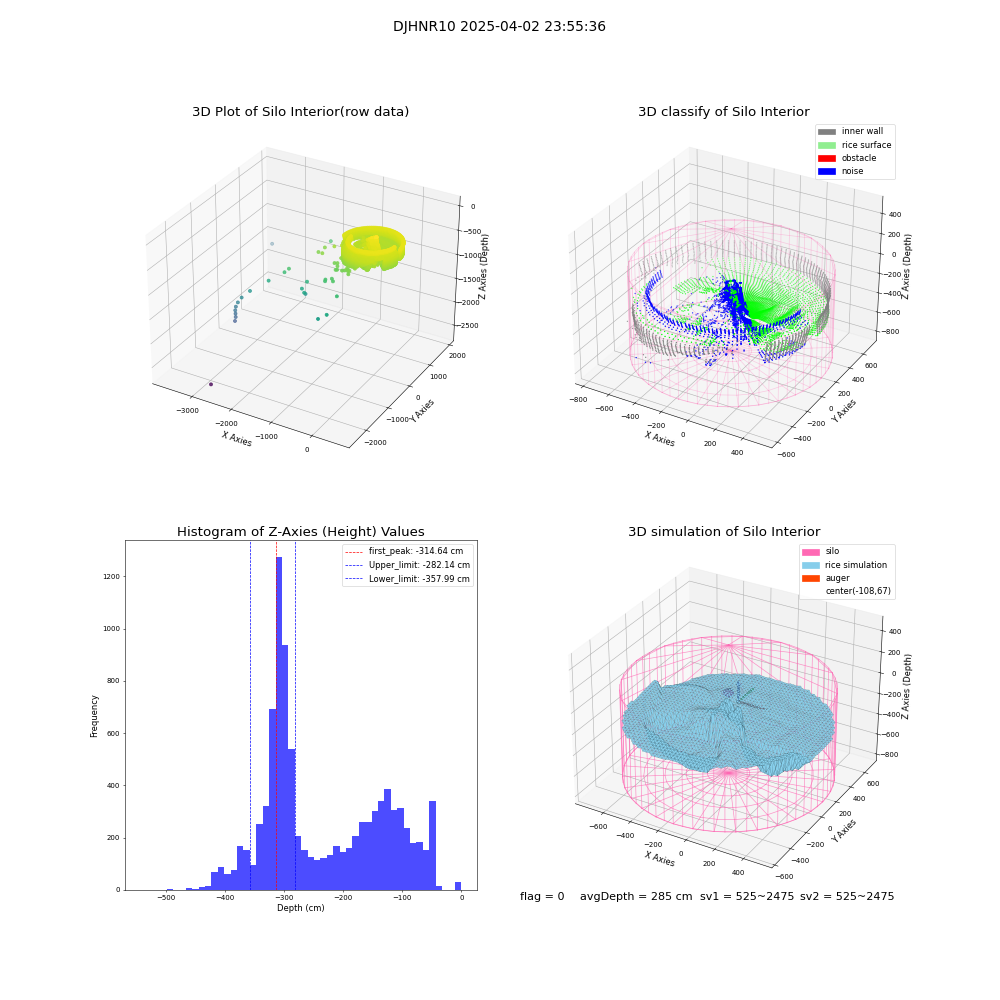 lidar visual vms_img