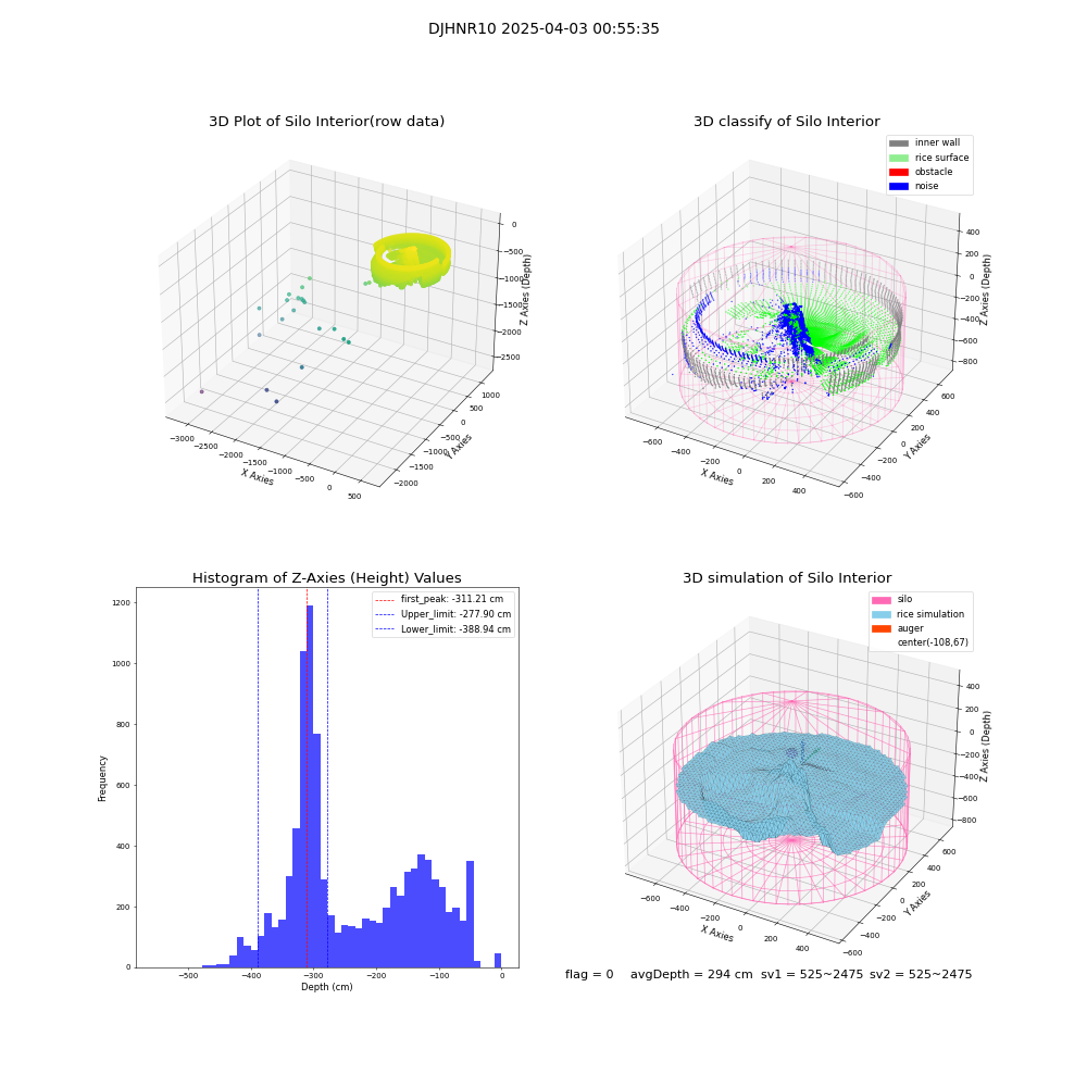 lidar visual vms_img