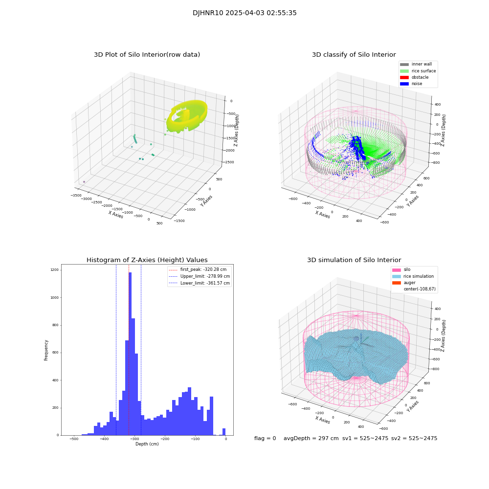 lidar visual vms_img