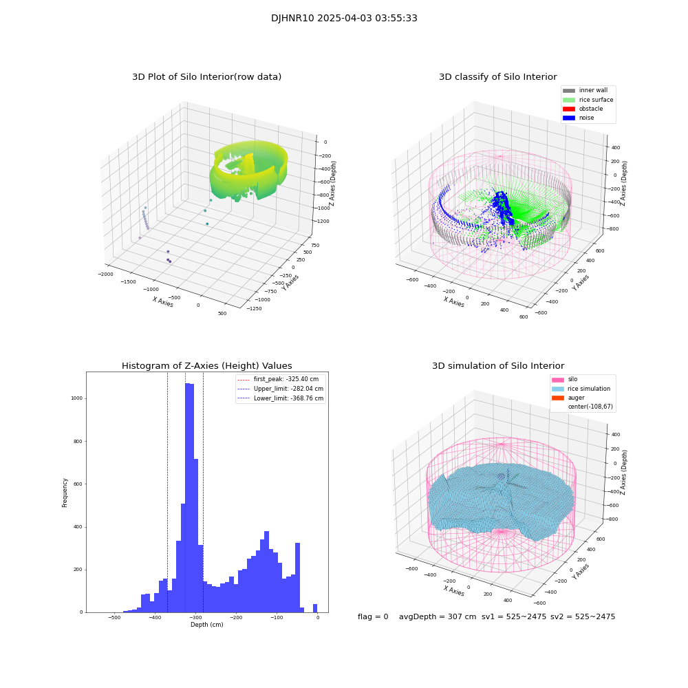 lidar visual vms_img