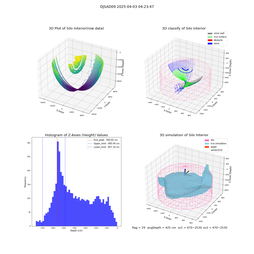 lidar visual vms_img