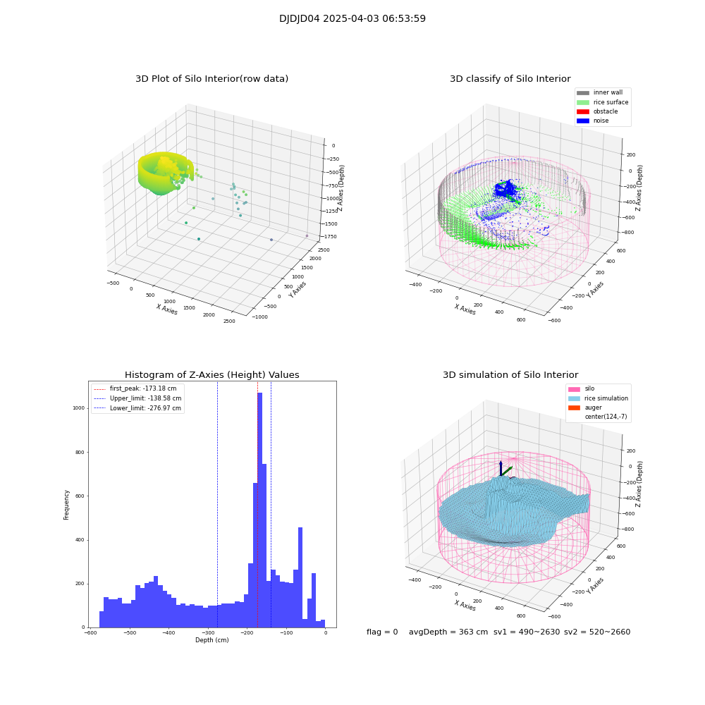 lidar visual vms_img