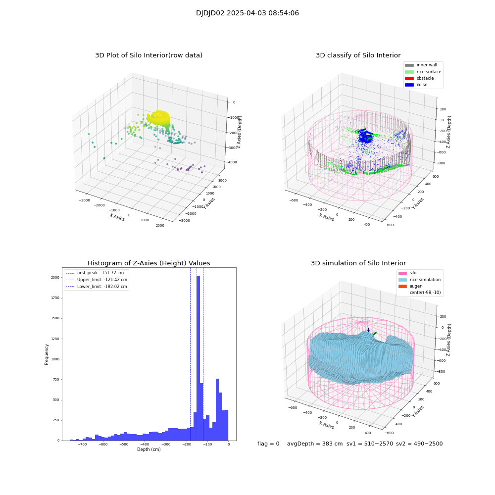 lidar visual vms_img