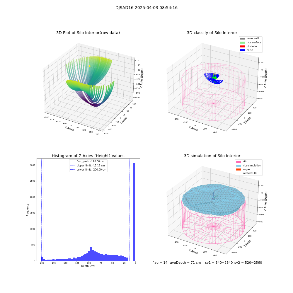 lidar visual vms_img