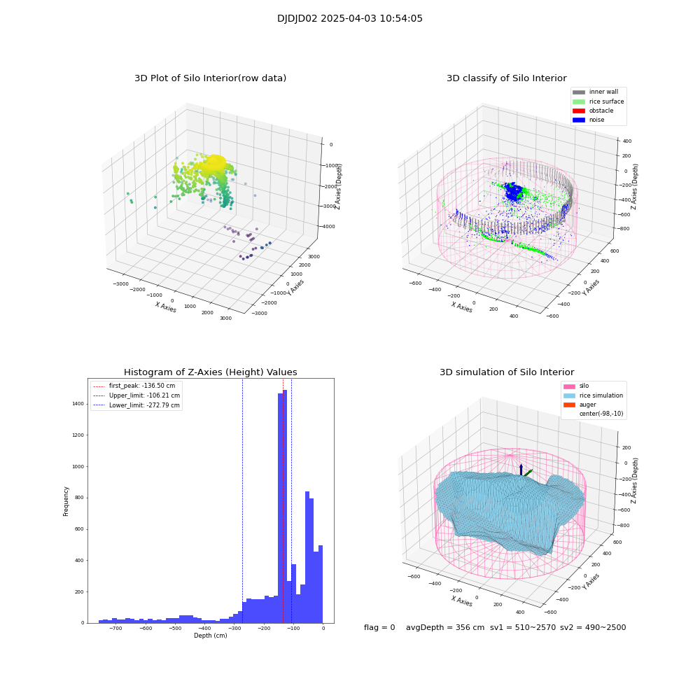 lidar visual vms_img