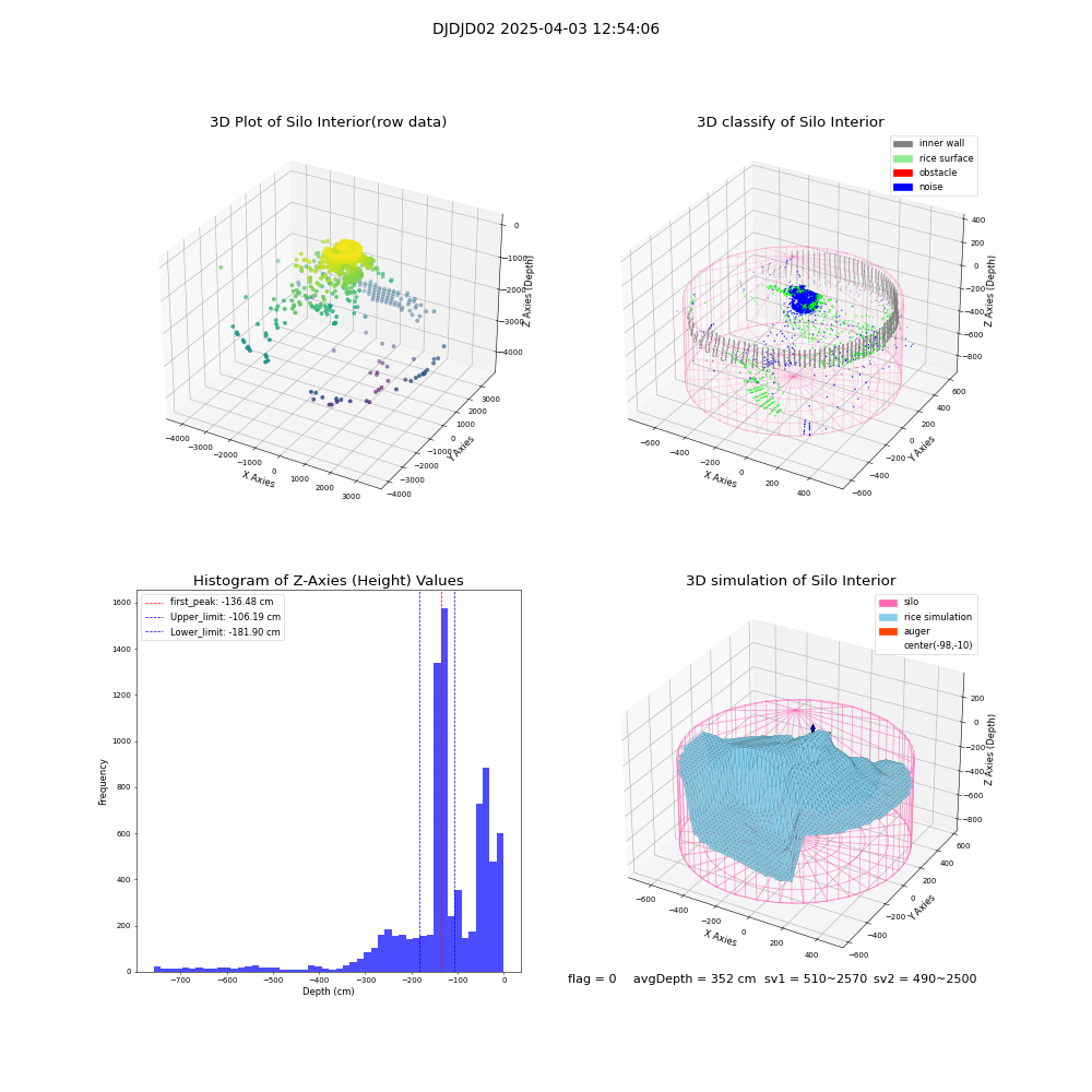 lidar visual vms_img