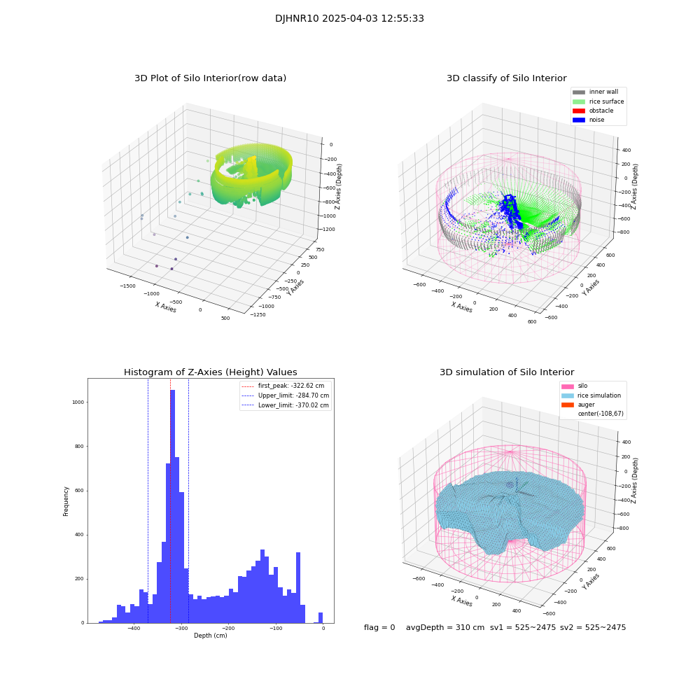 lidar visual vms_img