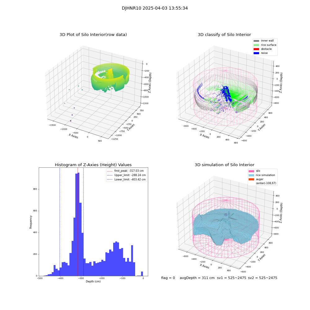 lidar visual vms_img