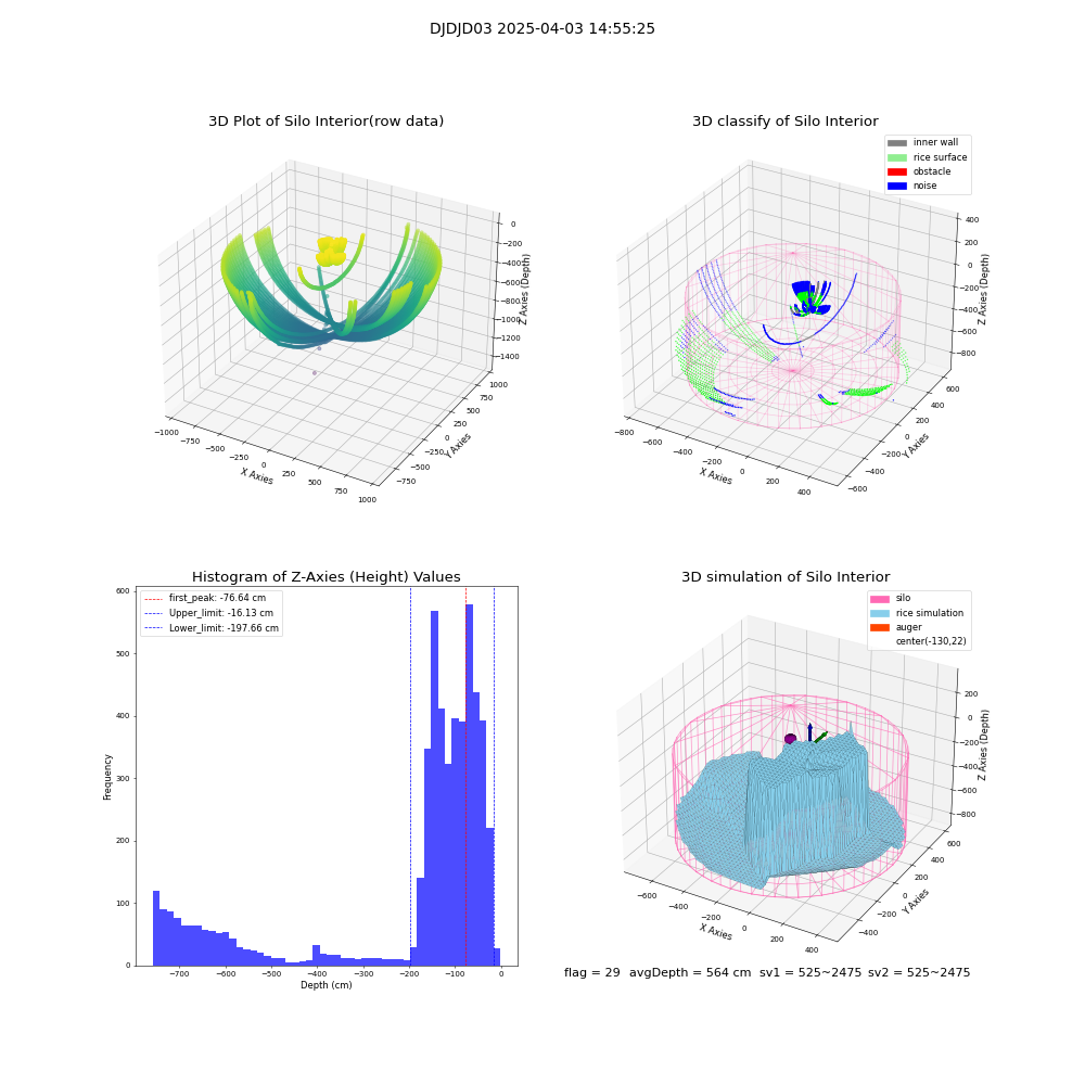lidar visual vms_img