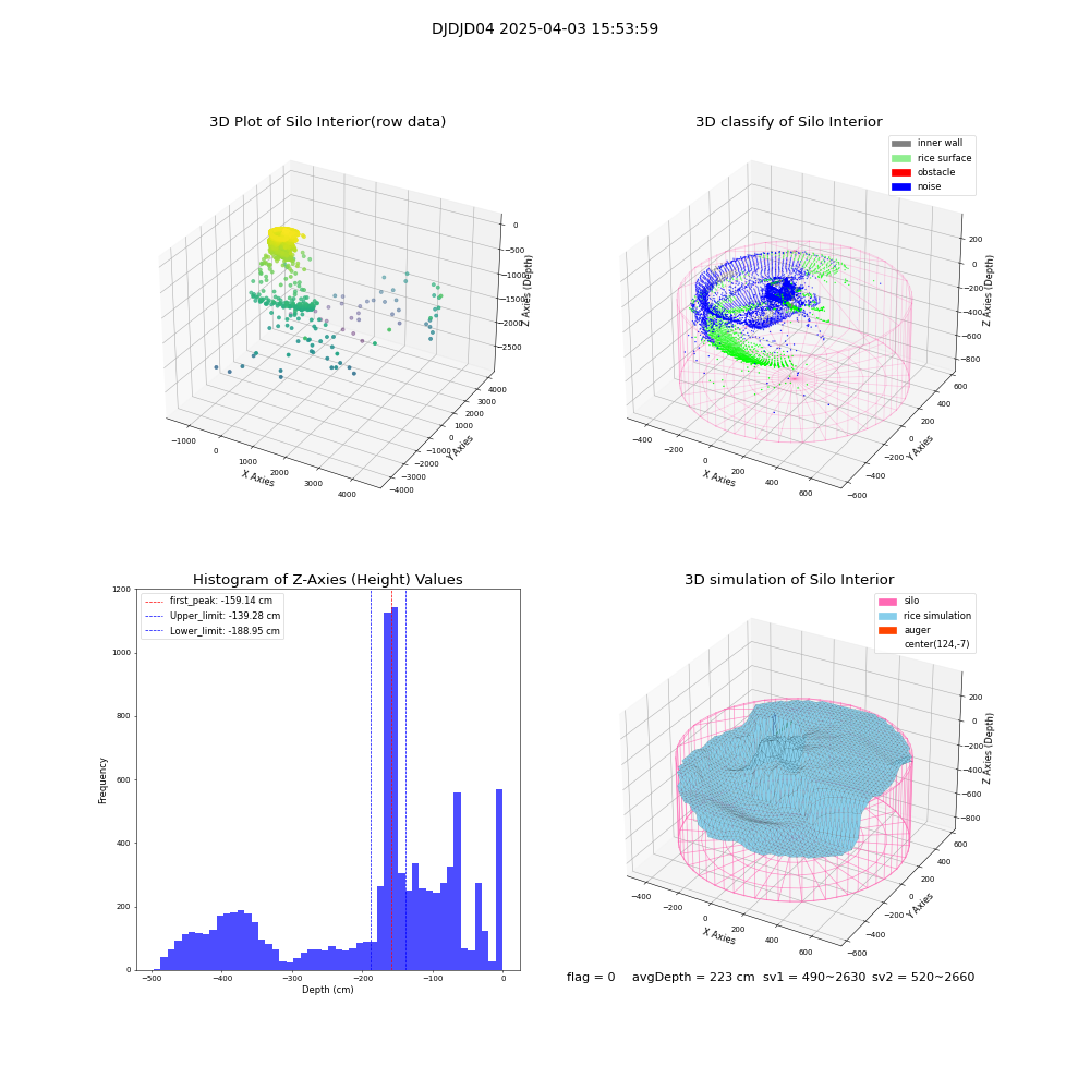 lidar visual vms_img