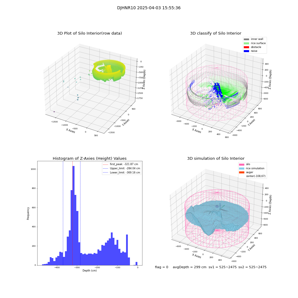 lidar visual vms_img