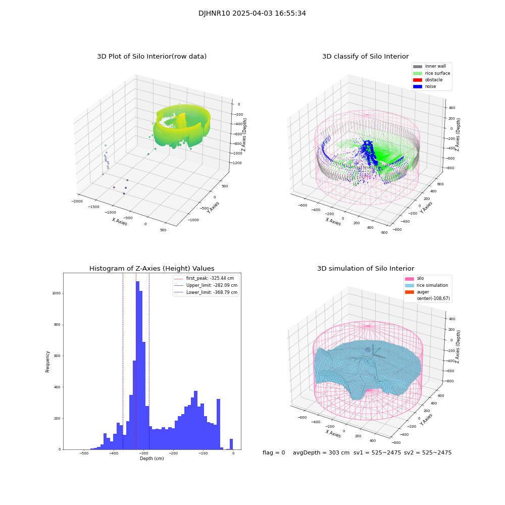 lidar visual vms_img