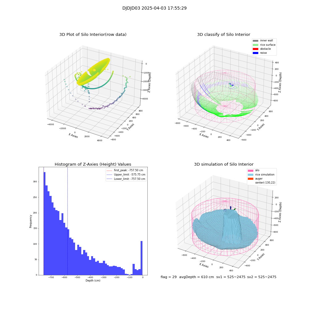 lidar visual vms_img