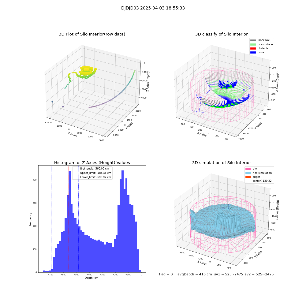 lidar visual vms_img