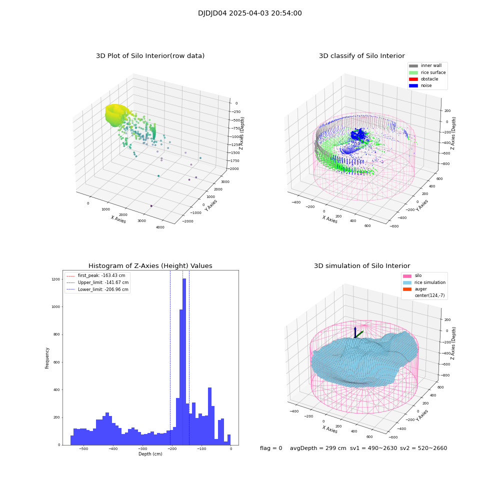 lidar visual vms_img