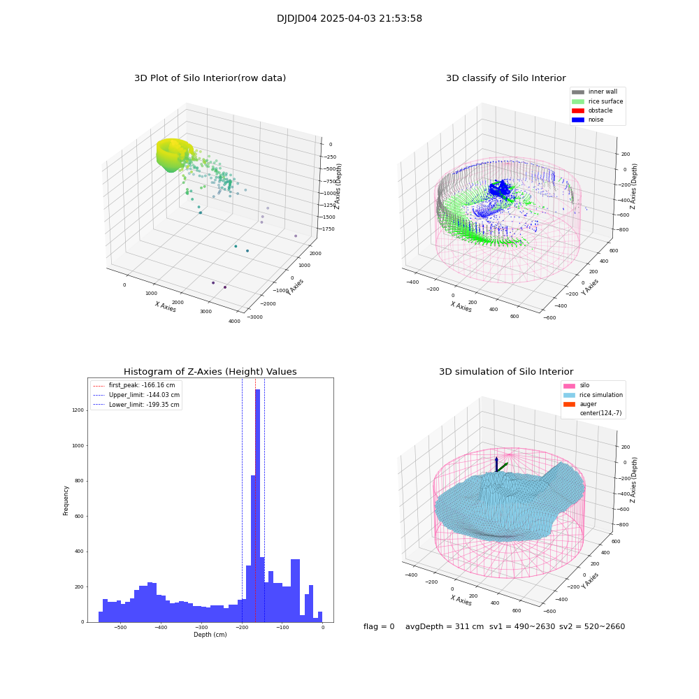 lidar visual vms_img