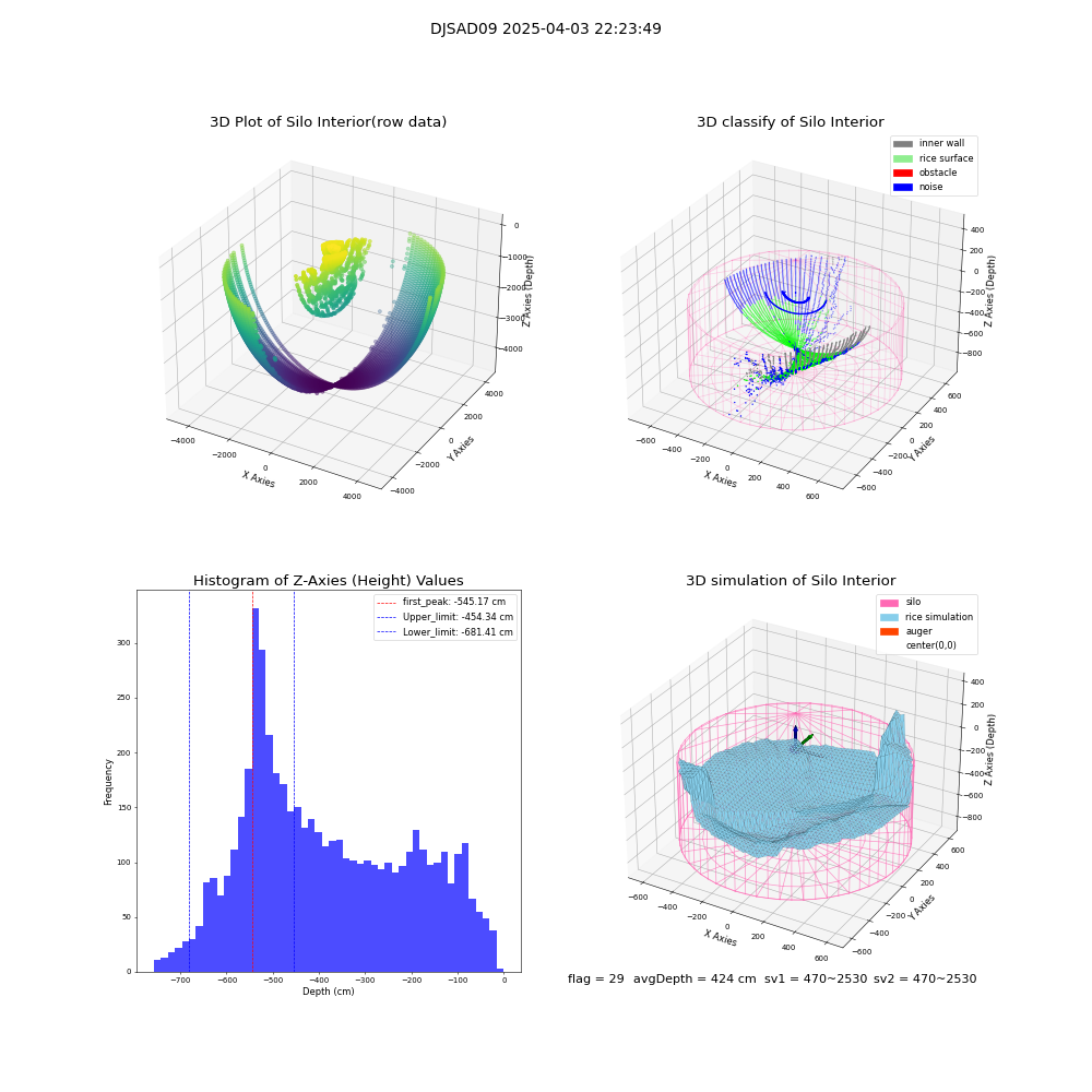 lidar visual vms_img