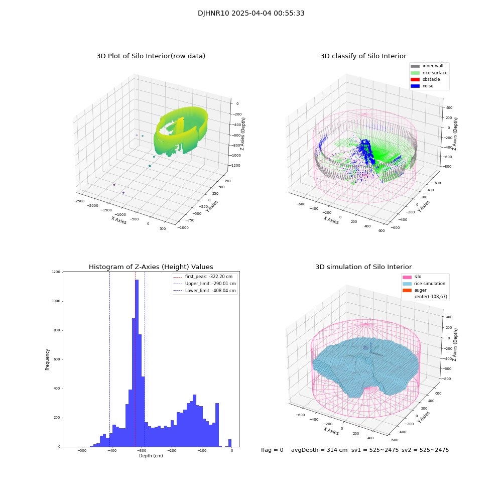 lidar visual vms_img