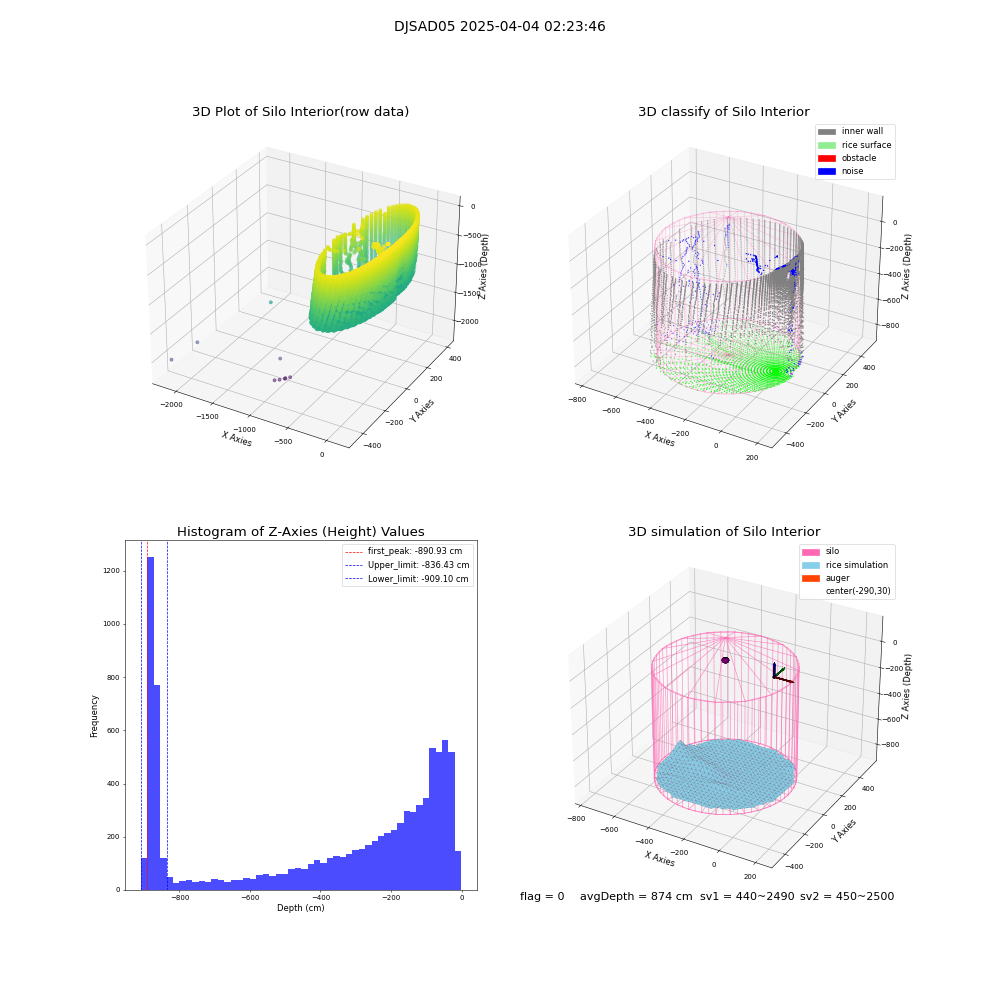 lidar visual vms_img